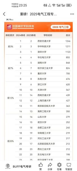电气工程及其自动化大学排名_哪些学校好-第3张图片-星辰妙记