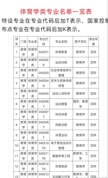 体育大学有哪些专业_体育大学就业前景如何-第1张图片-星辰妙记