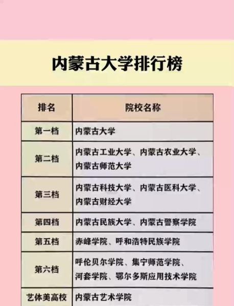 内蒙古有哪些大学_内蒙古大学排名及分数线-第2张图片-星辰妙记