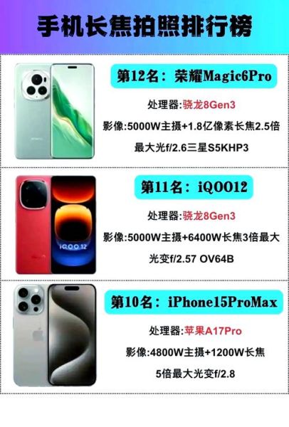 长焦镜头怎么选_长焦镜头推荐2024-第2张图片-星辰妙记