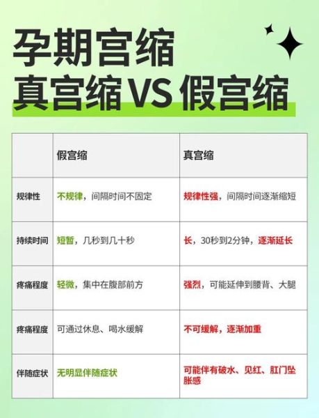 孕妇真宫缩是什么感觉_真宫缩和假宫缩区别-第1张图片-星辰妙记 孕妇真宫缩是什么感觉_真宫缩和假宫缩区别-第1张图片-星辰妙记