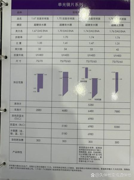 树脂镜片怎么选_树脂镜片优缺点-第1张图片-星辰妙记