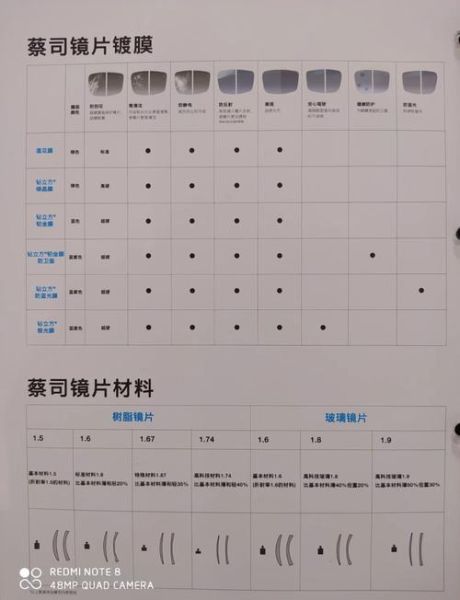 树脂镜片怎么选_树脂镜片优缺点-第2张图片-星辰妙记