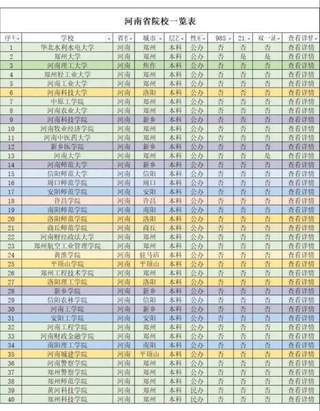 河南省内大学排名_哪些学校值得报考-第3张图片-星辰妙记