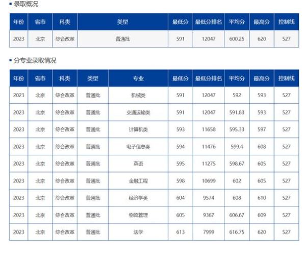 大连海事大学本科招生网_如何查询历年分数线-第1张图片-星辰妙记
