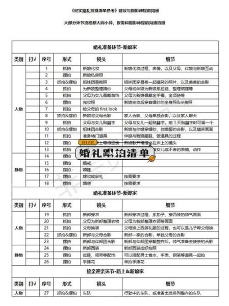 拍婚庆镜头怎么选_婚礼跟拍镜头清单-第1张图片-星辰妙记