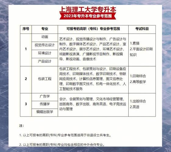 上海理工大学怎么样_上海理工大学有哪些王牌专业-第3张图片-星辰妙记