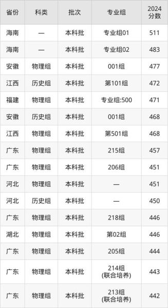 广州科技大学怎么样_广州科技大学录取分数线-第1张图片-星辰妙记