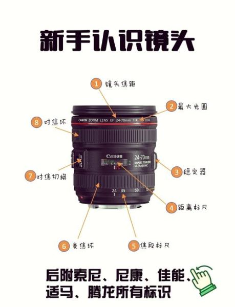 镜头启动器怎么用_镜头启动器常见问题-第1张图片-星辰妙记