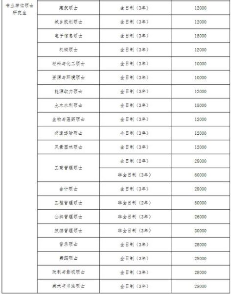 广州大学学费一年多少钱_各专业收费标准-第1张图片-星辰妙记