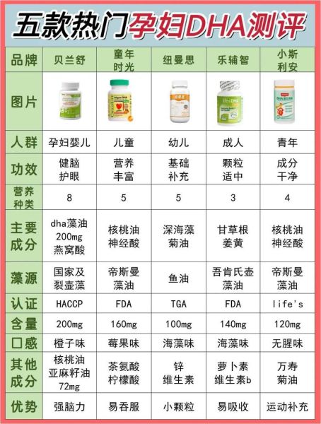 孕妇dha什么时候吃最好_孕妇dha一天吃几粒-第1张图片-星辰妙记