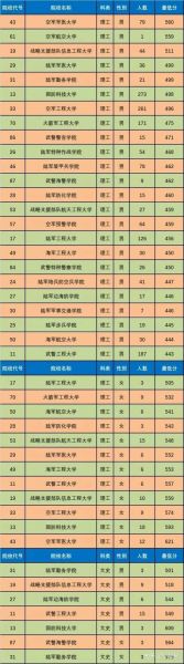 解放军理工大学怎么样_录取分数线是多少-第3张图片-星辰妙记