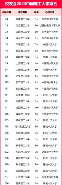 昆明理工大学是211吗_昆明理工大学211地位解析-第2张图片-星辰妙记 昆明理工大学是211吗_昆明理工大学211地位解析-第2张图片-星辰妙记