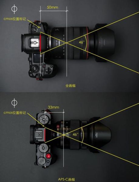 35mm和50mm镜头怎么选_新手摄影焦距对比-第2张图片-星辰妙记