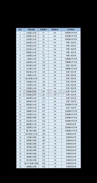昆明理工大学是211吗_昆明理工大学211地位解析-第3张图片-星辰妙记 昆明理工大学是211吗_昆明理工大学211地位解析-第3张图片-星辰妙记