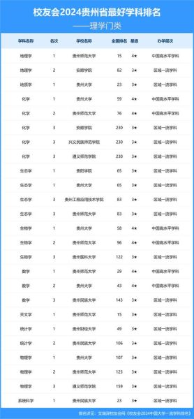 贵州有哪些大学_贵州最好的大学排名-第3张图片-星辰妙记 贵州有哪些大学_贵州最好的大学排名-第3张图片-星辰妙记