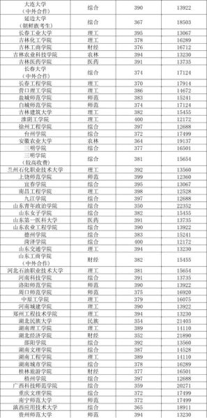 400分能上哪些本科大学_低分本科院校怎么选-第3张图片-星辰妙记 400分能上哪些本科大学_低分本科院校怎么选-第3张图片-星辰妙记