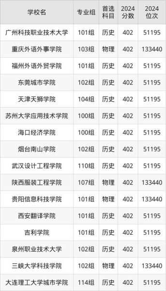 400分能上哪些本科大学_低分本科院校怎么选-第1张图片-星辰妙记 400分能上哪些本科大学_低分本科院校怎么选-第1张图片-星辰妙记