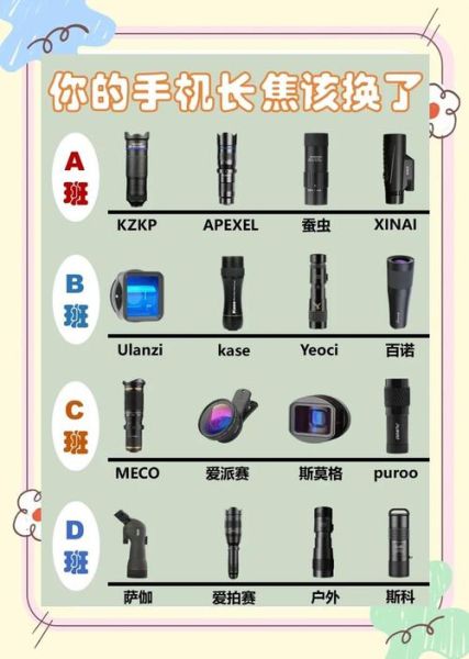长焦镜头参数怎么看_长焦镜头怎么选-第2张图片-星辰妙记 长焦镜头参数怎么看_长焦镜头怎么选-第2张图片-星辰妙记