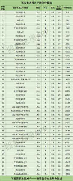 西安有哪些大学_西安大学名单排名-第3张图片-星辰妙记 西安有哪些大学_西安大学名单排名-第3张图片-星辰妙记