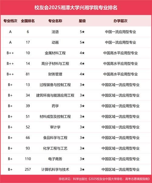 湘潭大学排名全国第几_湘潭大学是985还是211-第2张图片-星辰妙记 湘潭大学排名全国第几_湘潭大学是985还是211-第2张图片-星辰妙记