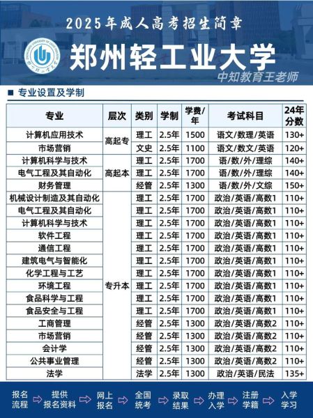 河南轻工业大学怎么样_河南轻工业大学录取分数线-第1张图片-星辰妙记 河南轻工业大学怎么样_河南轻工业大学录取分数线-第1张图片-星辰妙记