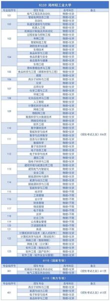 河南轻工业大学怎么样_河南轻工业大学录取分数线-第3张图片-星辰妙记 河南轻工业大学怎么样_河南轻工业大学录取分数线-第3张图片-星辰妙记