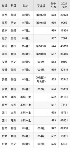 湖北工业大学分数线_历年录取线是多少-第2张图片-星辰妙记 湖北工业大学分数线_历年录取线是多少-第2张图片-星辰妙记