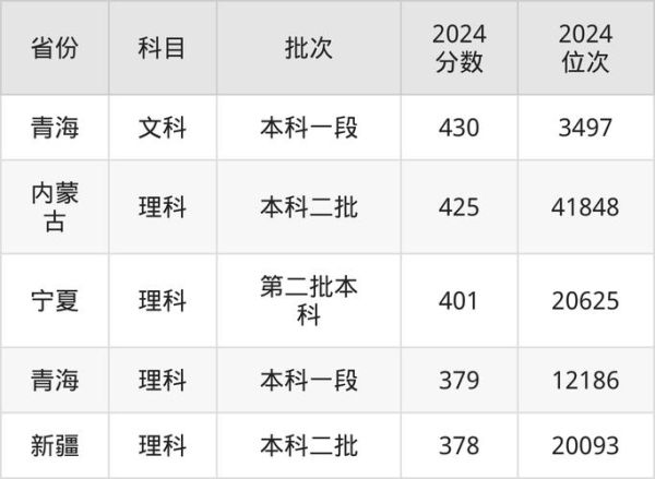 山东农业大学是几本_山东农业大学录取分数线-第2张图片-星辰妙记 山东农业大学是几本_山东农业大学录取分数线-第2张图片-星辰妙记