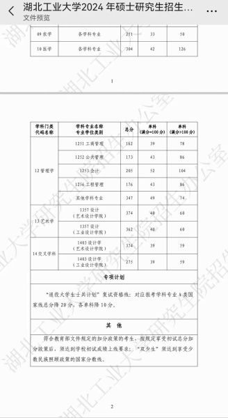 湖北工业大学分数线_历年录取线是多少-第3张图片-星辰妙记 湖北工业大学分数线_历年录取线是多少-第3张图片-星辰妙记