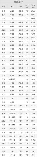 湖北工业大学分数线_历年录取线是多少-第1张图片-星辰妙记 湖北工业大学分数线_历年录取线是多少-第1张图片-星辰妙记