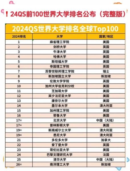 世界前十名大学有哪些_如何申请世界前十大学-第1张图片-星辰妙记 世界前十名大学有哪些_如何申请世界前十大学-第1张图片-星辰妙记