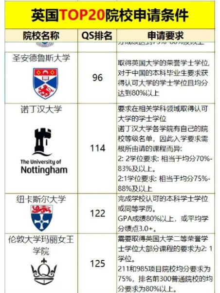 世界前十名大学有哪些_如何申请世界前十大学-第2张图片-星辰妙记 世界前十名大学有哪些_如何申请世界前十大学-第2张图片-星辰妙记