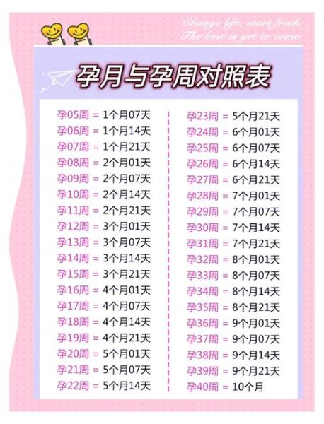 孕妇孕期多少天_预产期怎么算-第1张图片-星辰妙记 孕妇孕期多少天_预产期怎么算-第1张图片-星辰妙记