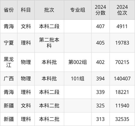 成都理工大学工程技术学院怎么样_录取分数线是多少-第2张图片-星辰妙记 成都理工大学工程技术学院怎么样_录取分数线是多少-第2张图片-星辰妙记