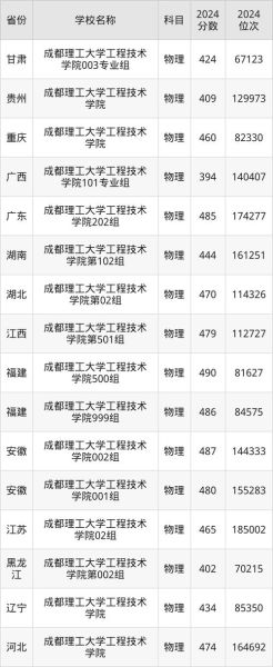 成都理工大学工程技术学院怎么样_录取分数线是多少-第1张图片-星辰妙记 成都理工大学工程技术学院怎么样_录取分数线是多少-第1张图片-星辰妙记