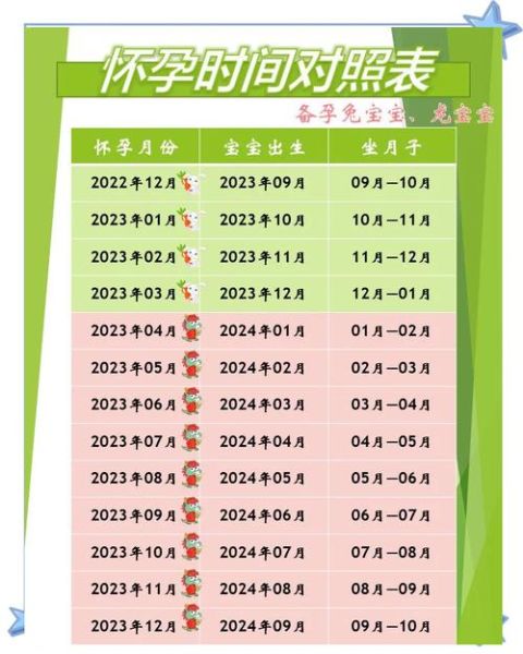 孕妇孕期多少天_预产期怎么算-第3张图片-星辰妙记 孕妇孕期多少天_预产期怎么算-第3张图片-星辰妙记