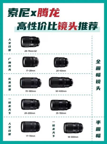 镜头排带是什么_镜头排带怎么选-第1张图片-星辰妙记