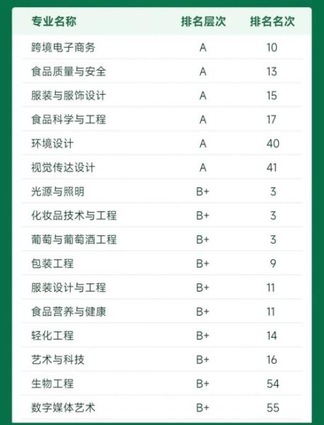 大连工业大学怎么样_大连工业大学专业排名-第1张图片-星辰妙记 大连工业大学怎么样_大连工业大学专业排名-第1张图片-星辰妙记