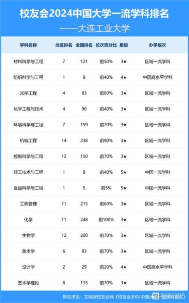 大连工业大学怎么样_大连工业大学专业排名-第3张图片-星辰妙记 大连工业大学怎么样_大连工业大学专业排名-第3张图片-星辰妙记