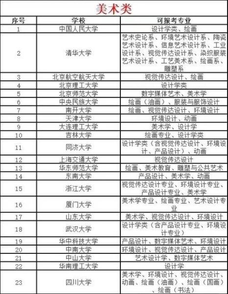美术大学怎么选_美术大学学什么-第2张图片-星辰妙记 美术大学怎么选_美术大学学什么-第2张图片-星辰妙记