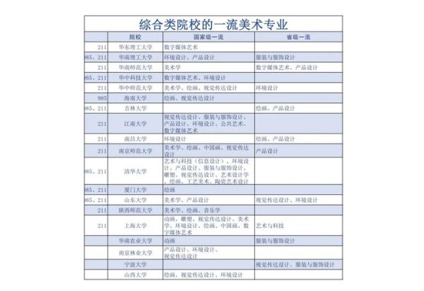 美术大学怎么选_美术大学学什么-第1张图片-星辰妙记 美术大学怎么选_美术大学学什么-第1张图片-星辰妙记