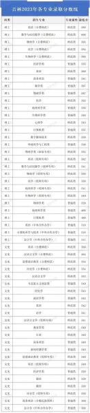 东北师范大学录取分数线_2024年各省最低分是多少-第3张图片-星辰妙记 东北师范大学录取分数线_2024年各省最低分是多少-第3张图片-星辰妙记