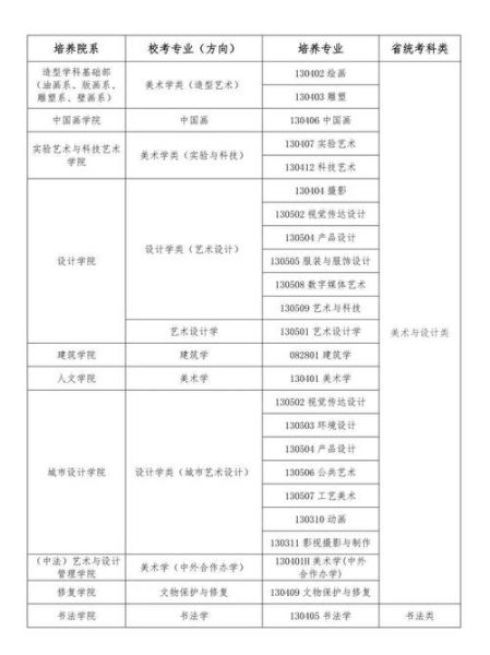 美术大学怎么选_美术大学学什么-第3张图片-星辰妙记 美术大学怎么选_美术大学学什么-第3张图片-星辰妙记