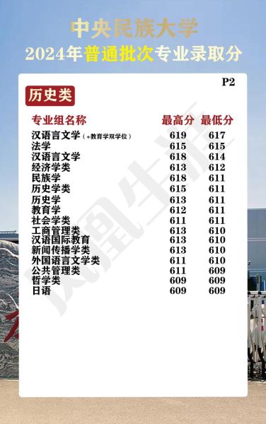 中央民族大学分数线是多少_历年录取位次-第1张图片-星辰妙记 中央民族大学分数线是多少_历年录取位次-第1张图片-星辰妙记