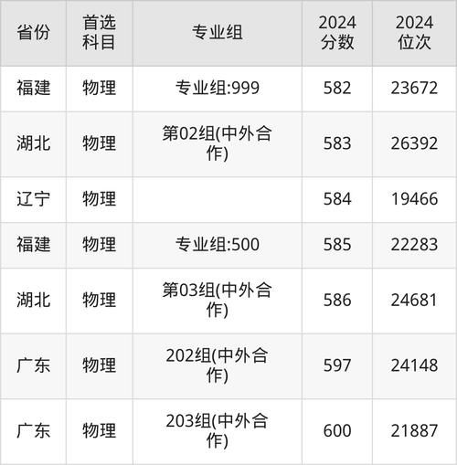 西交利物浦大学分数线_2024年录取要求-第1张图片-星辰妙记 西交利物浦大学分数线_2024年录取要求-第1张图片-星辰妙记