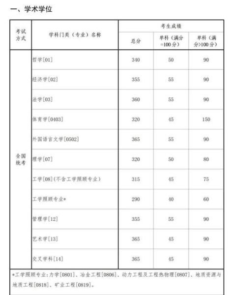 东北大学学科评估结果怎么样_哪些专业值得报考-第2张图片-星辰妙记 东北大学学科评估结果怎么样_哪些专业值得报考-第2张图片-星辰妙记
