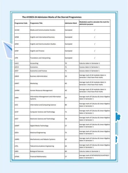 西交利物浦大学分数线_2024年录取要求-第2张图片-星辰妙记 西交利物浦大学分数线_2024年录取要求-第2张图片-星辰妙记