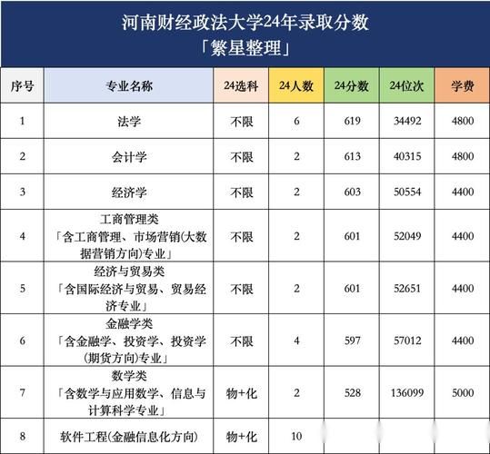 河南政法大学怎么样_录取分数线是多少-第1张图片-星辰妙记 河南政法大学怎么样_录取分数线是多少-第1张图片-星辰妙记