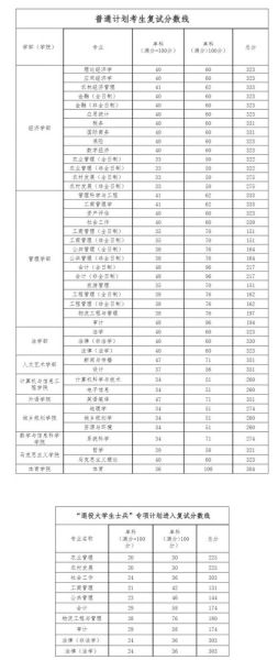 河南政法大学怎么样_录取分数线是多少-第3张图片-星辰妙记 河南政法大学怎么样_录取分数线是多少-第3张图片-星辰妙记